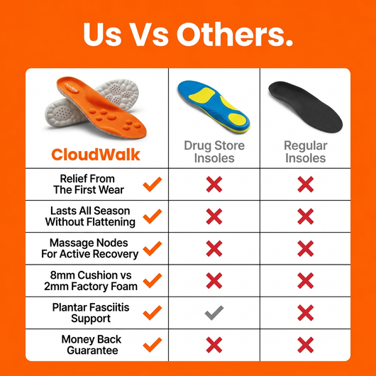 CloudWalk All-Day Comfort Insoles